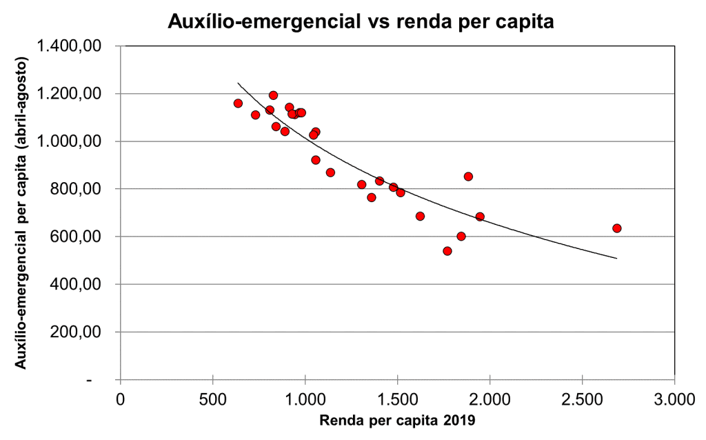 Free-riding: que diferença faz se eu não fizer a minha parte?