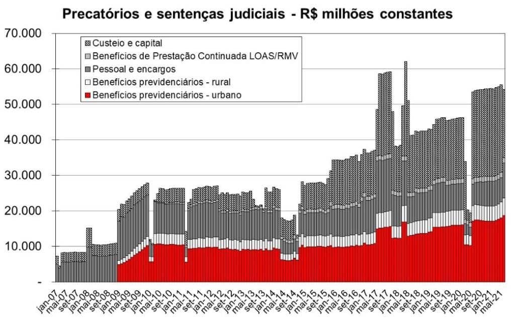 Devo, não pago, nego enquanto puder