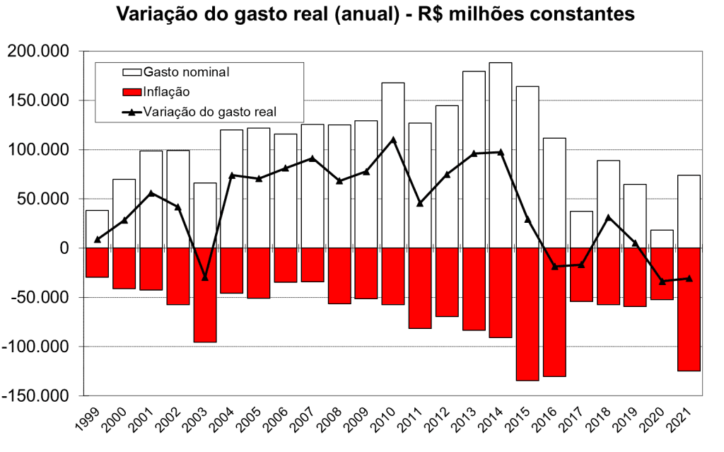 A forte recuperação da América Latina está perdendo impulso, ressaltando as necessidades de reforma