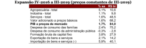 Condenado à reforma
