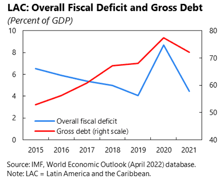 Latin America's Triple Policy Challenge