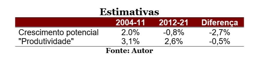 A indústria do futuro e o futuro da indústria