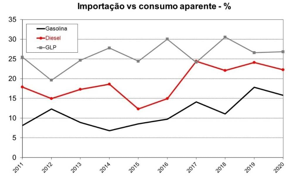 Combustíveis e o ciclo reprodutor das borboletas