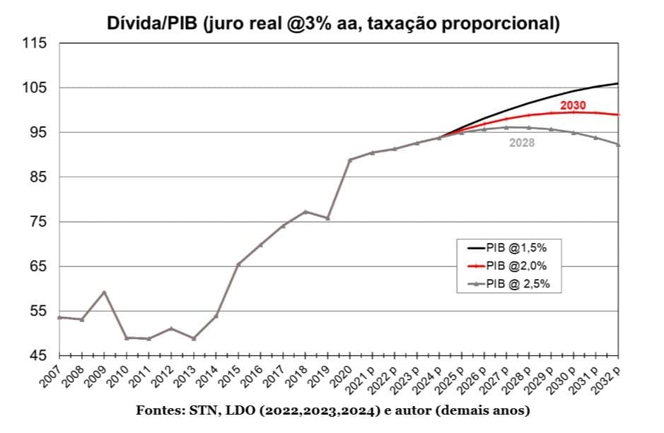 Casa em que falta pão…