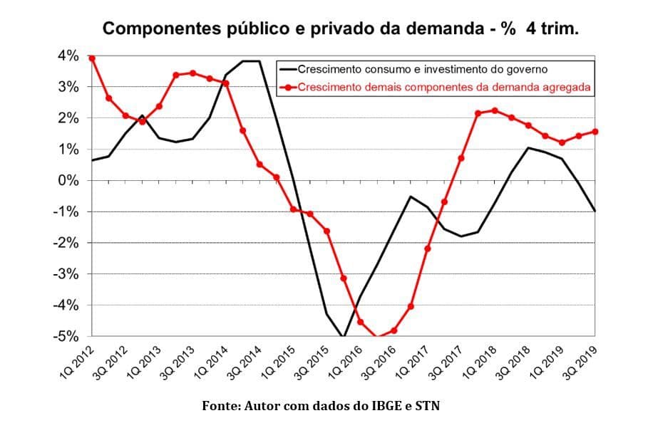 Crise política parece começar a interferir na cotação do real