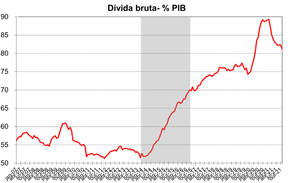 Teto de gastos está morto e precisa ser substituído, diz economista de Moro