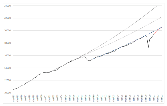 Crises exógenas e endógenas
