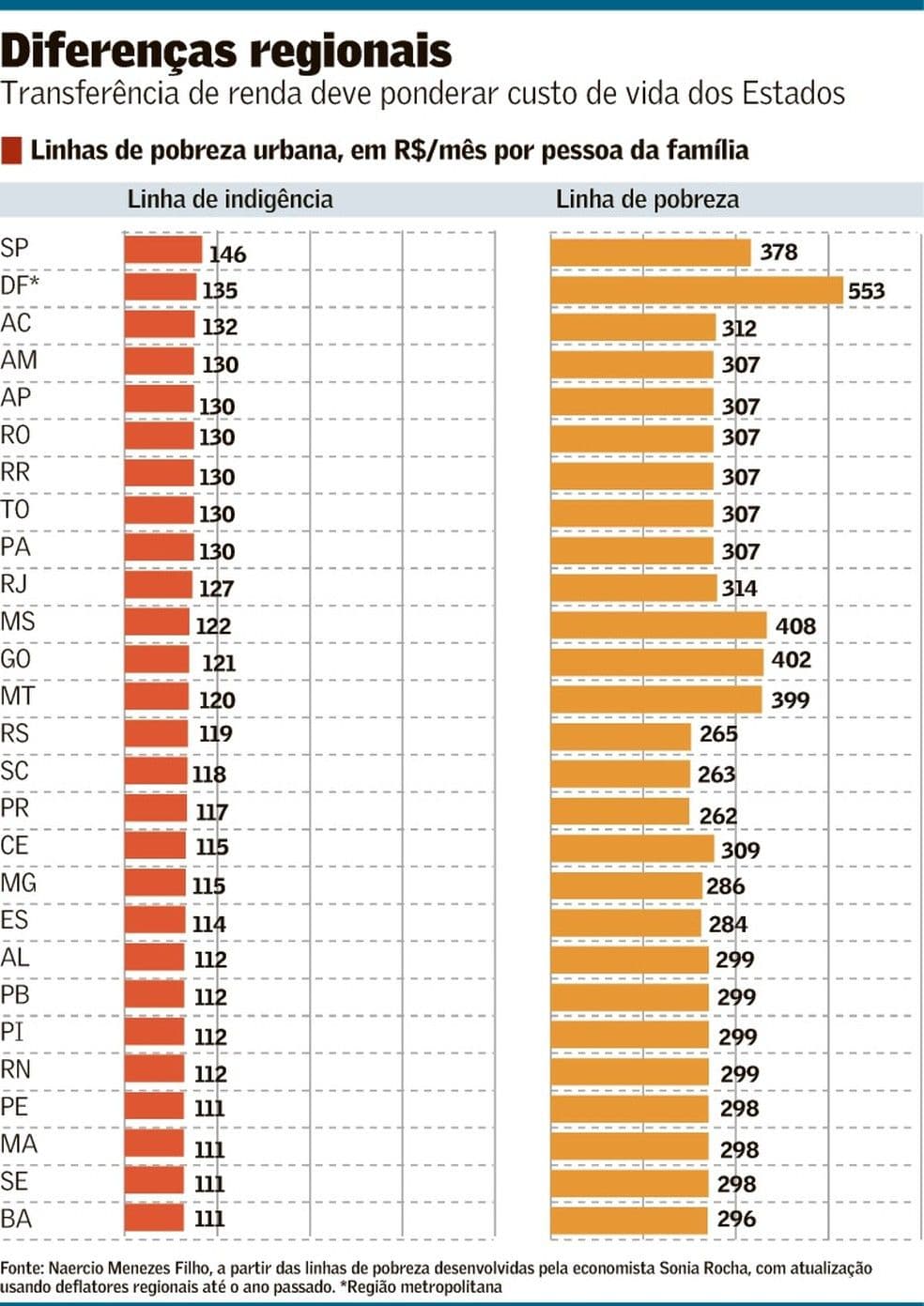 Corrida por renda básica tem riscos