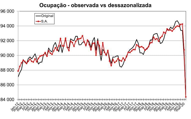 Dívida bruta ou dívida líquida