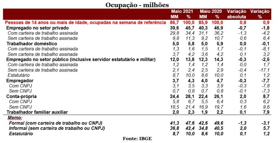 O papelão do ministro
