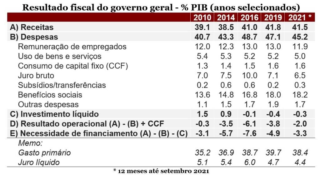 Auxílio Brasil: baixa eficácia e alto custo