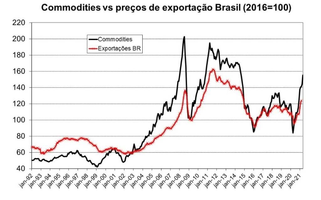 O suspeito de sempre