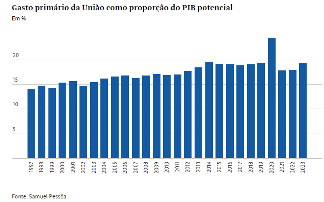 Evolução do contrato social