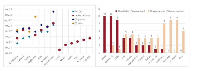 Sobre lebres e tartarugas