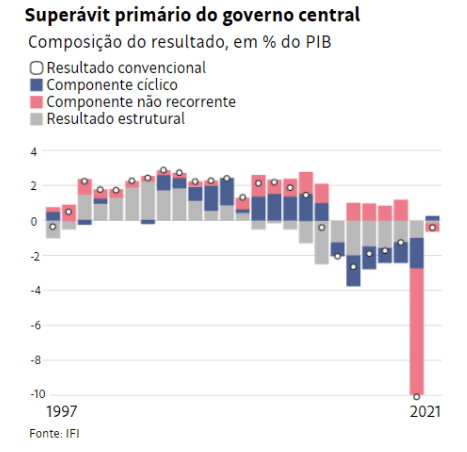 "Desenvolvimento Inclusivo, Sustentável e Ético"