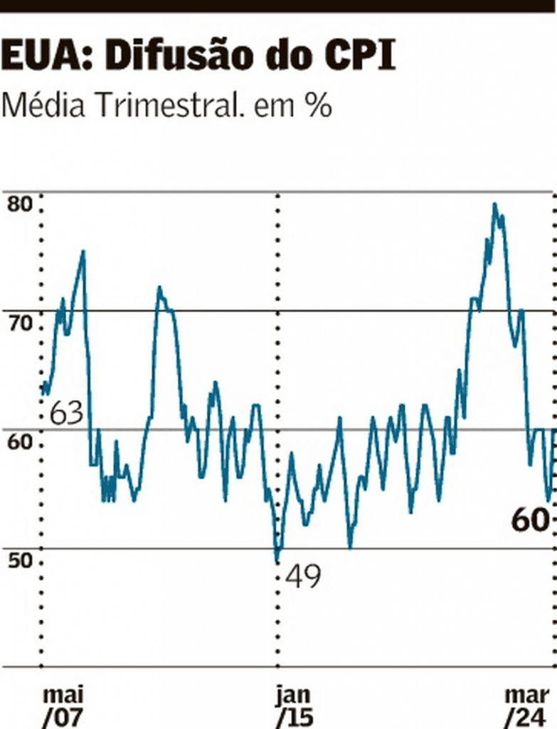 Uma opção barata para o Federal Reserve