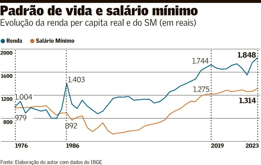 Crise e oportunismo