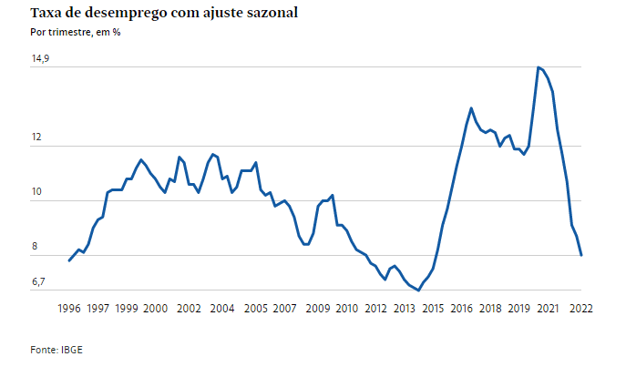 Medo é ser o início de um desmantelamento da Lei das Estatais, diz economista
