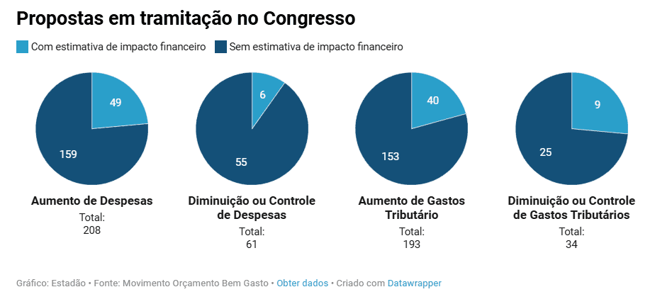 Mudanças climáticas e as obrigações dos Estados