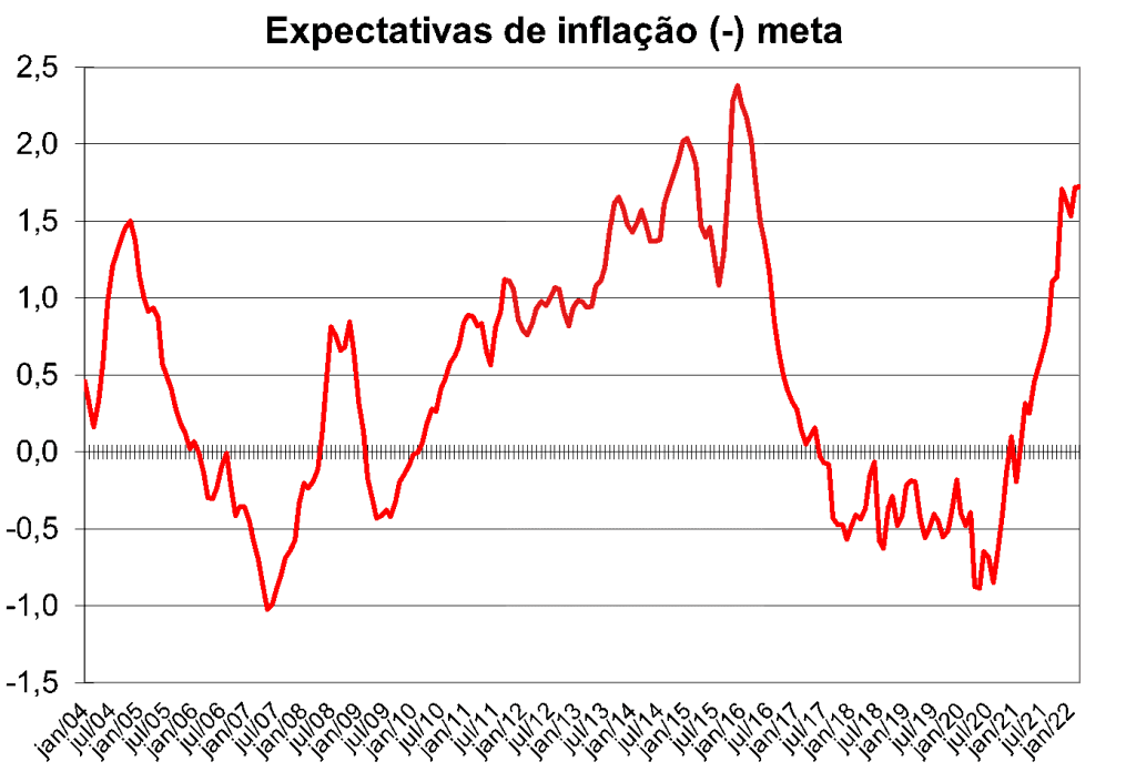 A fragilidade da renda