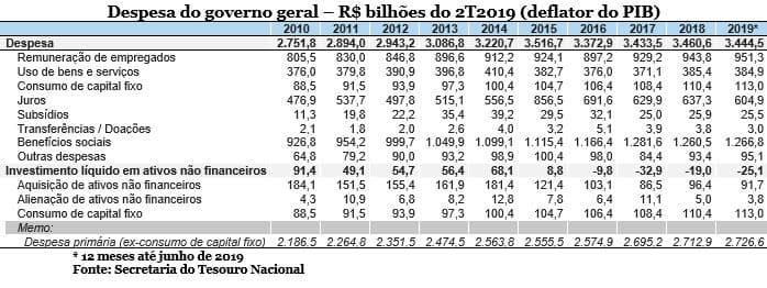 Constituição e a supremacia do governo das leis